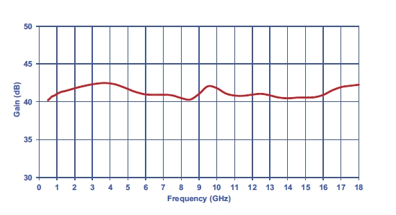 PAM-118A参数图表.png